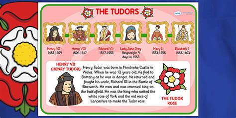 tudor college|information about the tudors.